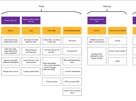 Internal Tools Improvement