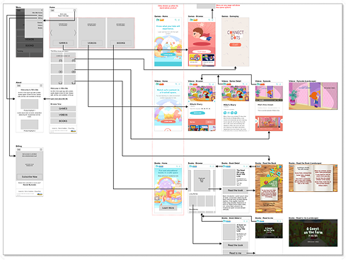 Mini-Me Kids Brand Apps